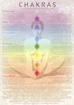 Chakras Poster