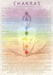 Chakras Poster