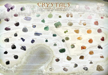 Crystals - Minerals - Healing poster